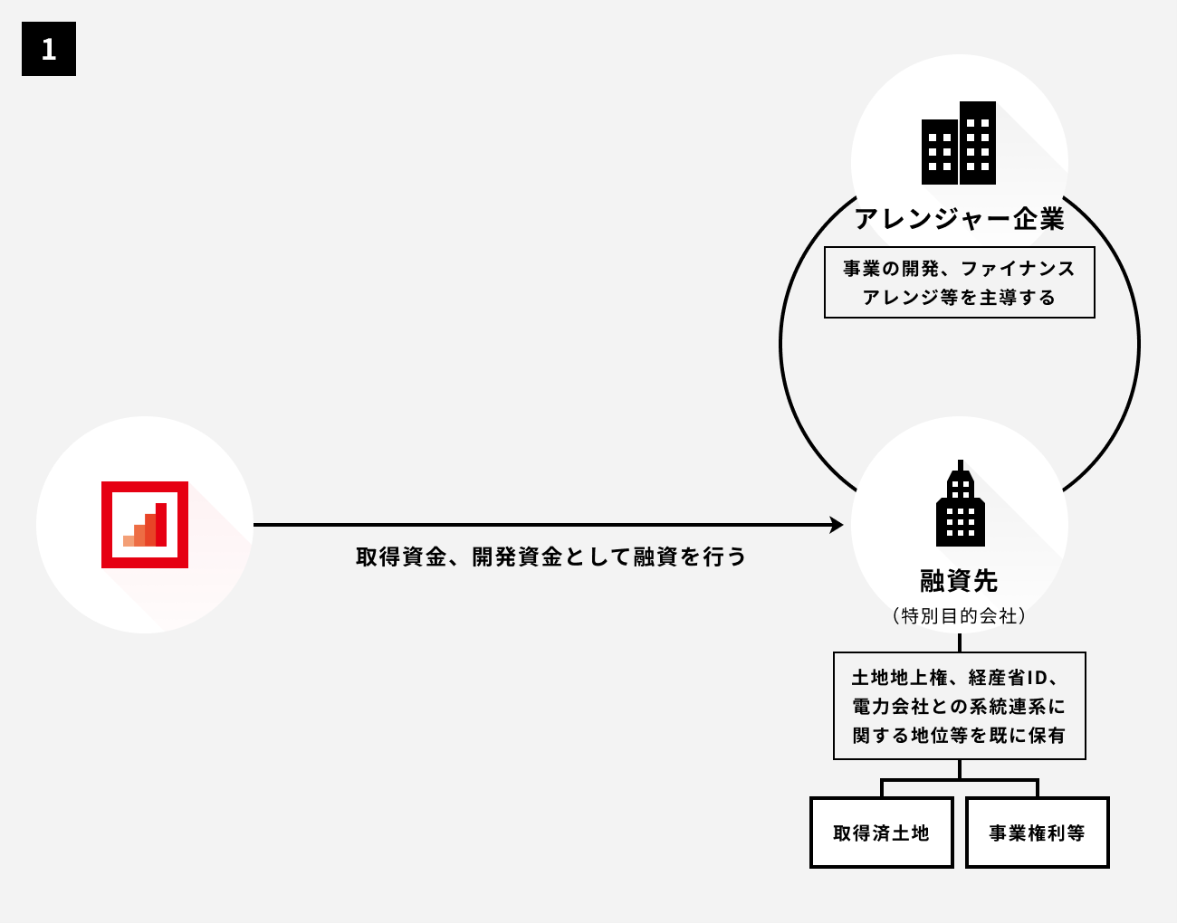 ソーシャルレンディング,クラウドファンディング,クラウドバンク