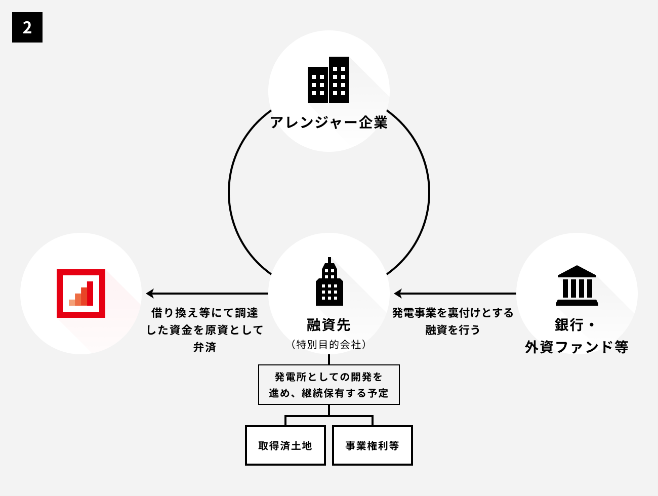 ソーシャルレンディング,クラウドファンディング,クラウドバンク