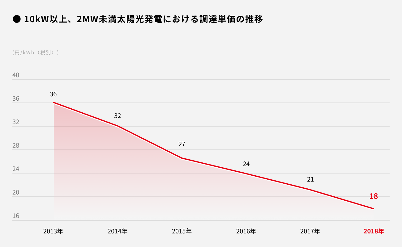 ソーシャルレンディング,クラウドファンディング,クラウドバンク
