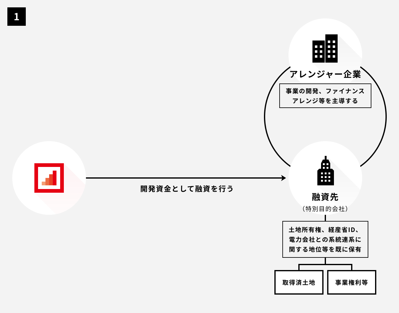 ソーシャルレンディング,クラウドファンディング,クラウドバンク