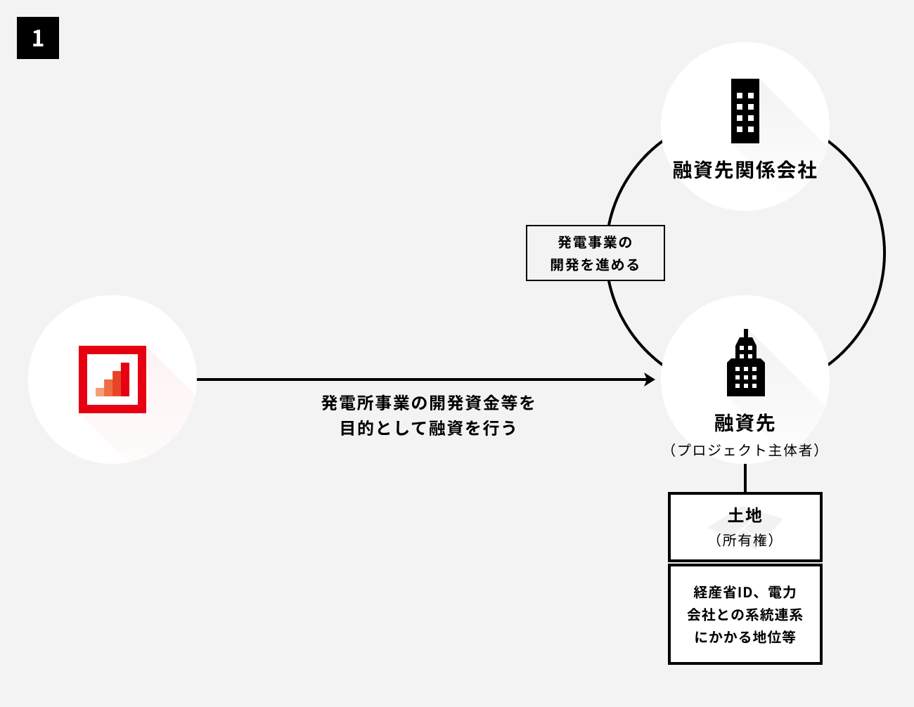 ソーシャルレンディング,クラウドファンディング,クラウドバンク