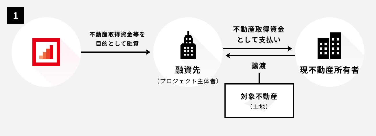 ソーシャルレンディング,クラウドファンディング,クラウドバンク