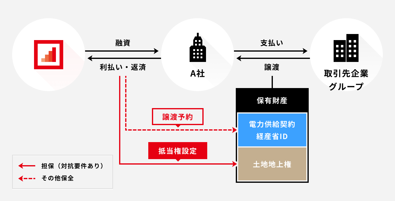 ソーシャルレンディング,クラウドファンディング,クラウドバンク