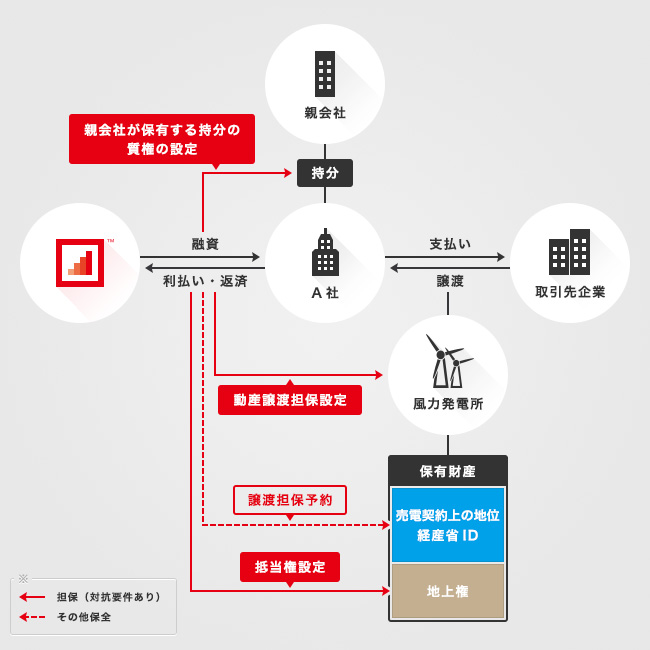 ソーシャルレンディング,クラウドファンディング,クラウドバンク