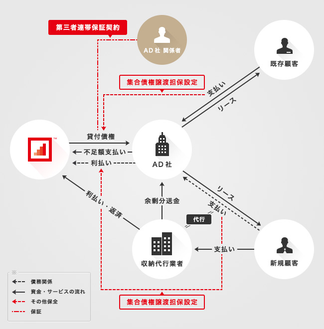 ソーシャルレンディング,クラウドファンディング,クラウドバンク