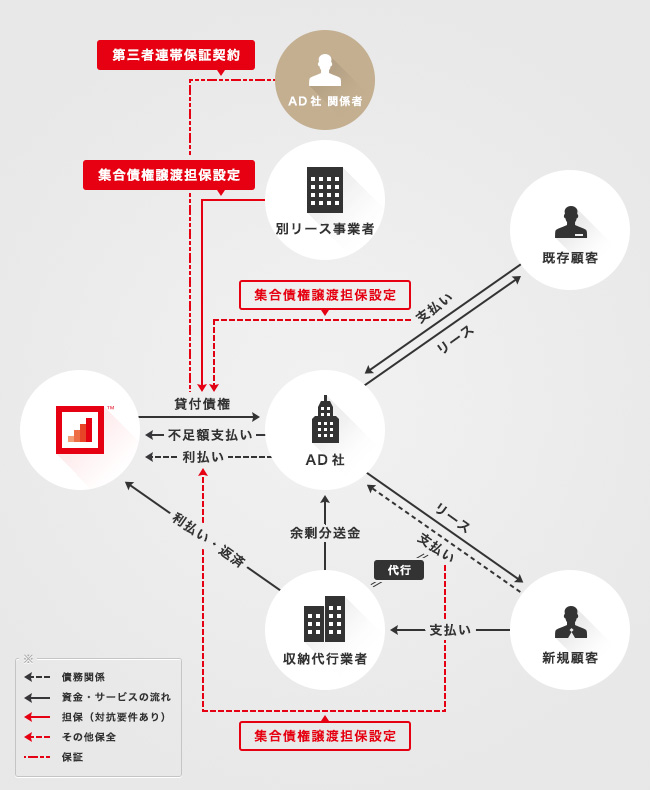 ソーシャルレンディング,クラウドファンディング,クラウドバンク