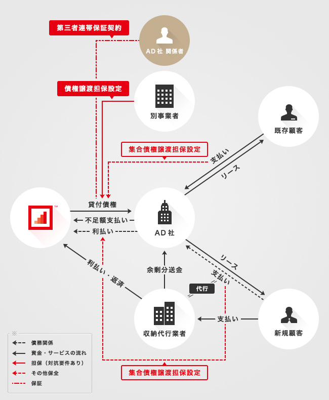 ソーシャルレンディング,クラウドファンディング,クラウドバンク