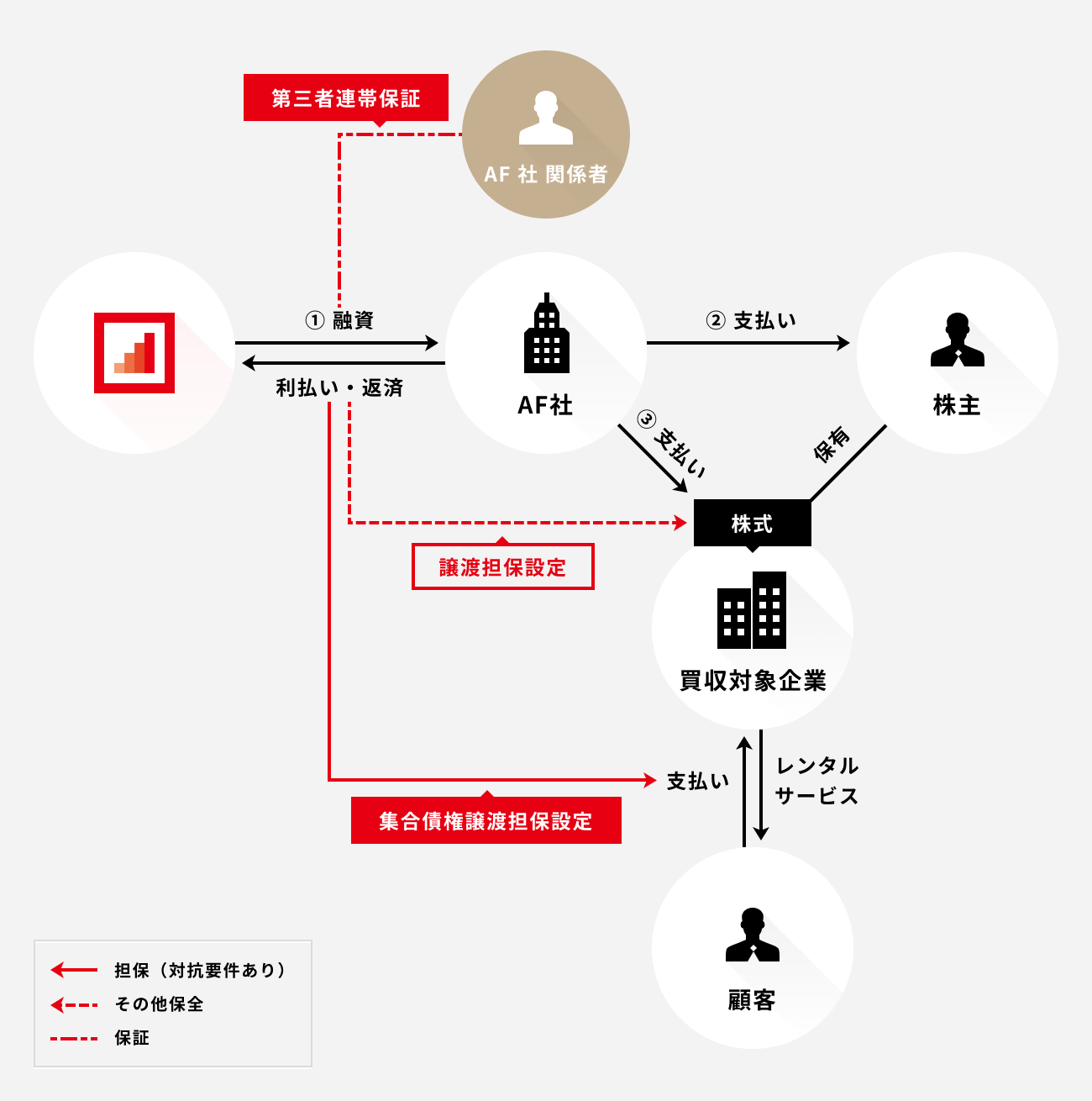 ソーシャルレンディング,クラウドファンディング,クラウドバンク