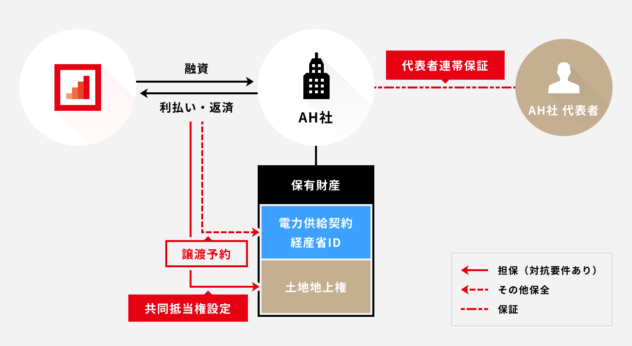 ソーシャルレンディング,クラウドファンディング,クラウドバンク