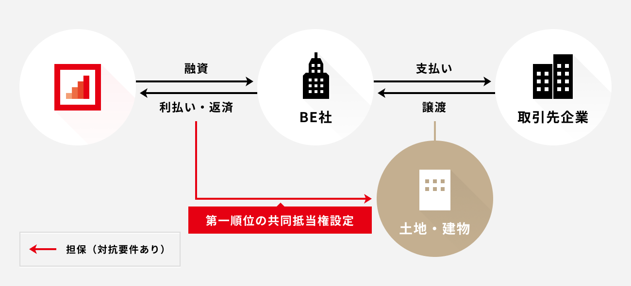 ソーシャルレンディング,クラウドファンディング,クラウドバンク