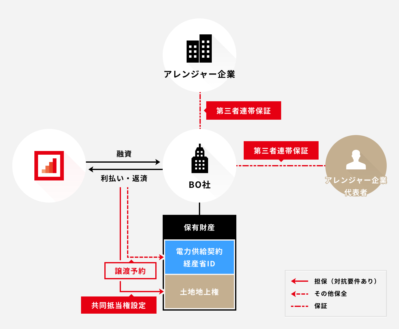ソーシャルレンディング,クラウドファンディング,クラウドバンク