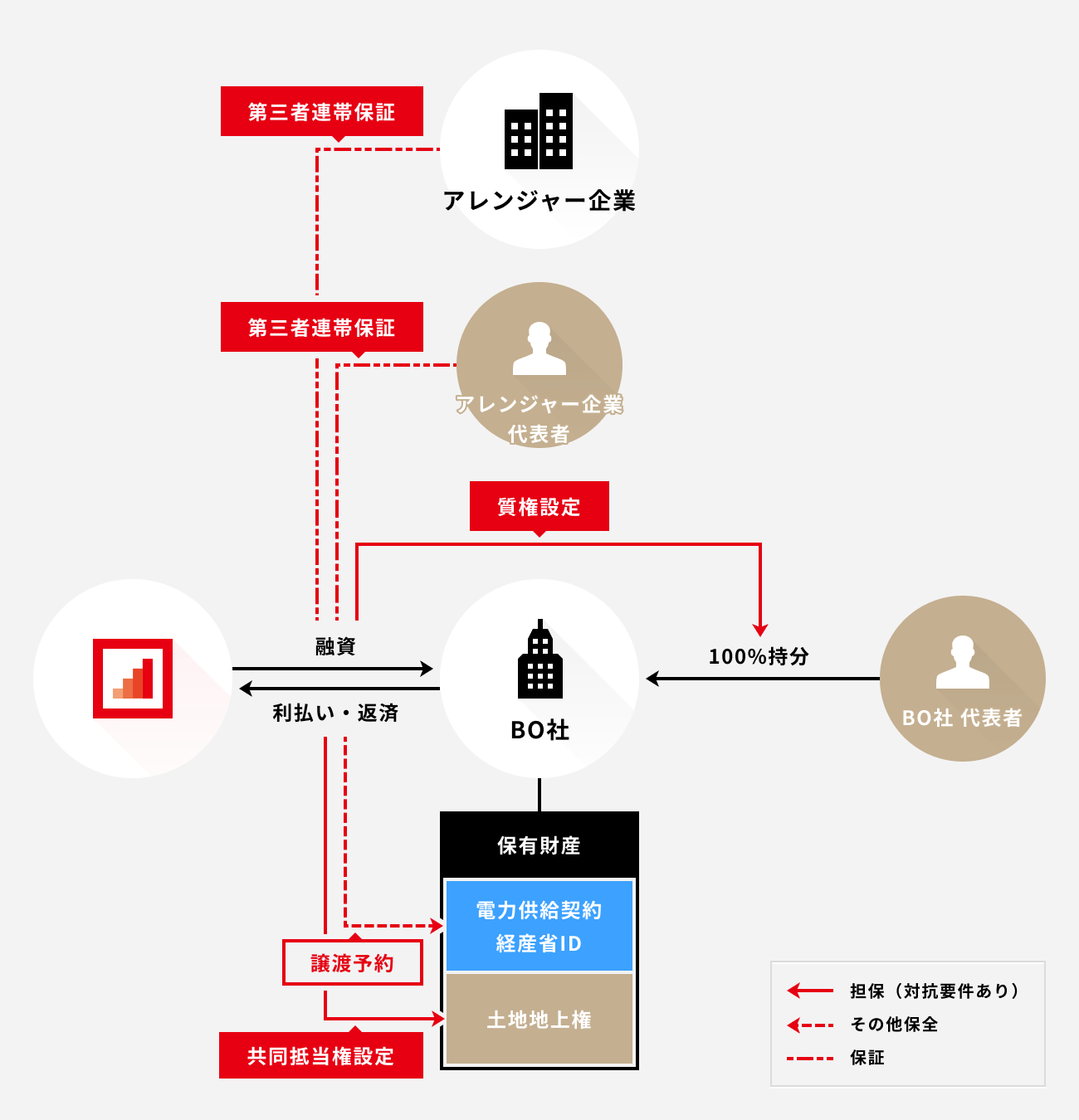 ソーシャルレンディング,クラウドファンディング,クラウドバンク