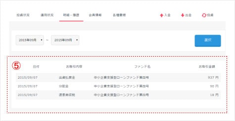 ソーシャルレンディング,クラウドファンディング,クラウドバンク