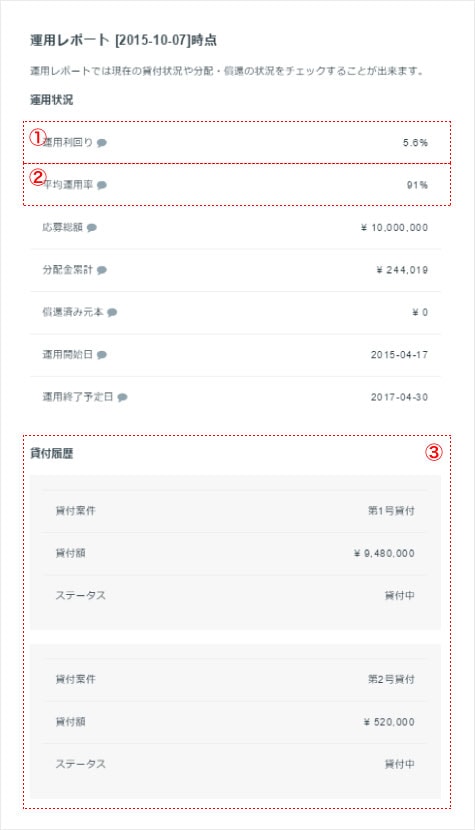 ソーシャルレンディング,クラウドファンディング,クラウドバンク