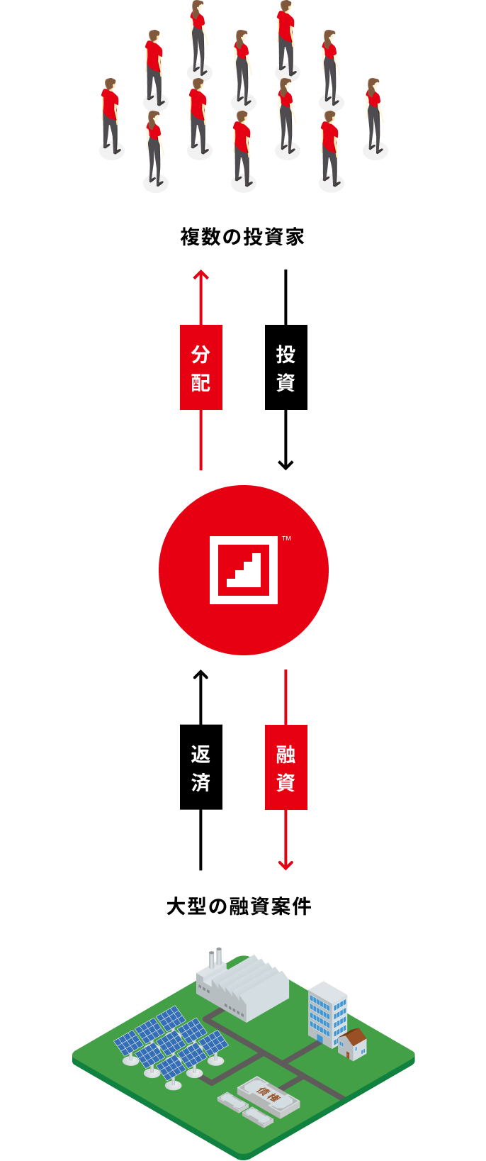 クラウドバンクの仕組み